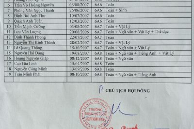 Trường THCS NBK T/B sáng mai 15/8/2019 những em thi lại tập trung tại trường lúc 7 giờ 00 để thi, thứ tự môn thi: Toán, Văn và các môn còn lại. Trân trọng